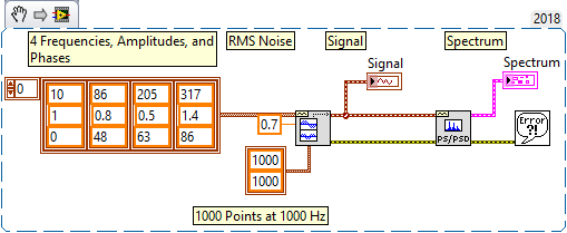 Simulated Signal Analysis.png