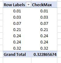 CheckMax table.JPG