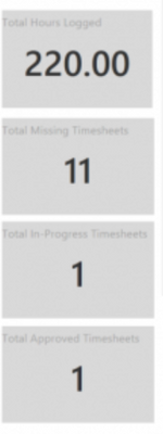 Timesheet Count.PNG