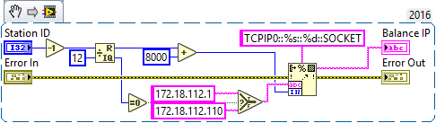 Get Balance IP