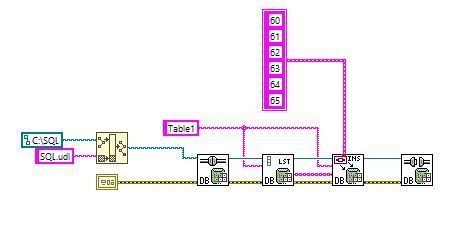 Write data to SQL