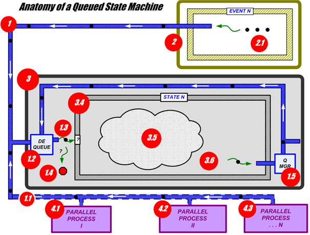 Figure 2. QSM Illustration Level II.png