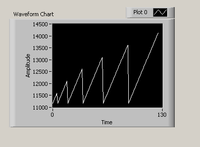 growth_with_click.PNG