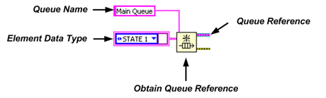 Figure 5. Creating queue Ref.png