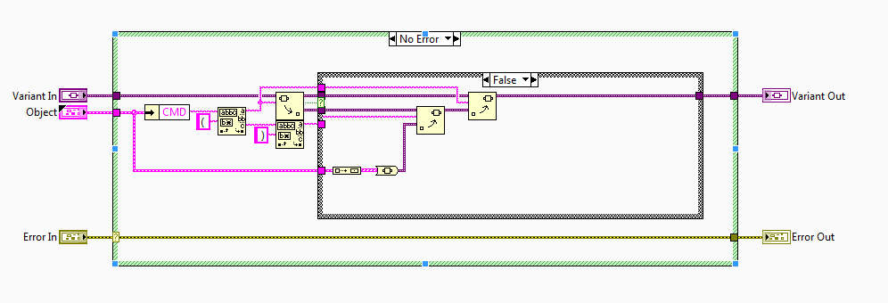 Object Dictionary 2 Levels Add Entry to Non-Existing L1 and Non-Existing L2.png