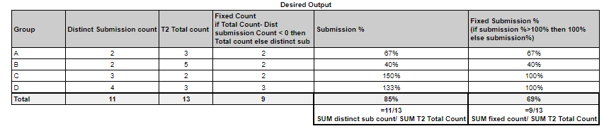 Desired Output