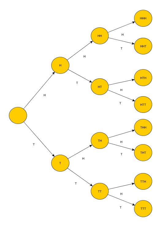CoinTossTree.PNG
