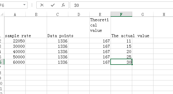 Data points 