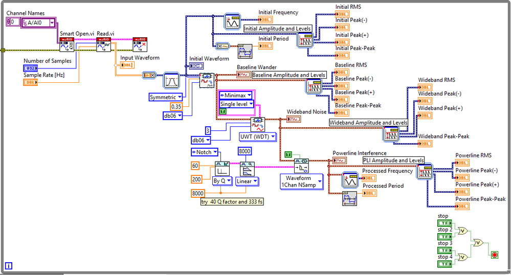 Here's our block diagram