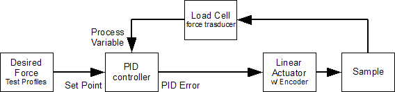Force_control_diagram.png