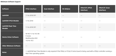 Minimum Software Support for PXI-7811R.png