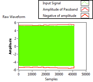 CompoundingError.emf