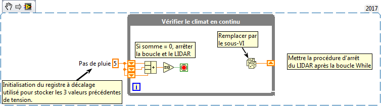 GdB_Exemple.png