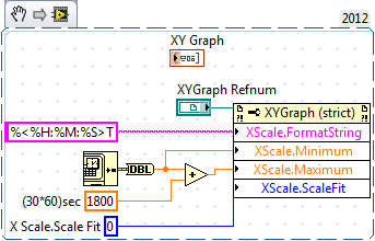 XY Graph with properties
