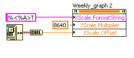 Daily Graph Scale.PNG