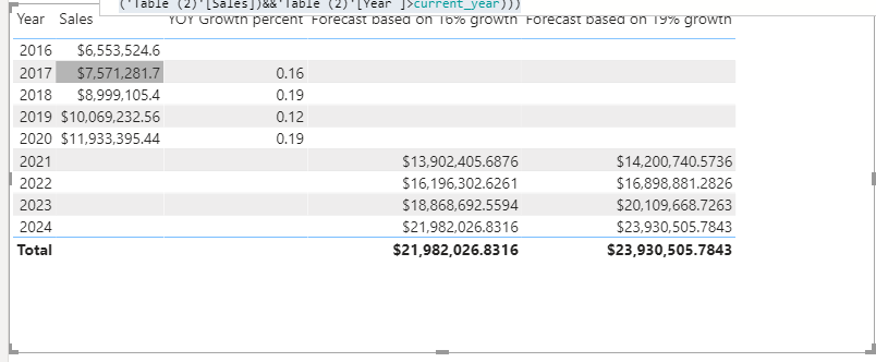 test_Calculated Forecast Based on Previous YOY growth.PNG