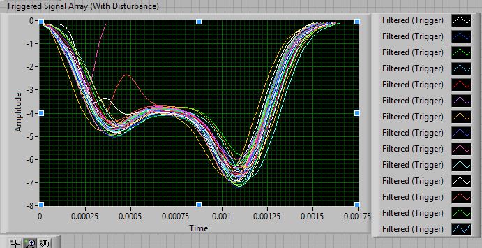 Triggered Signal Array.JPG