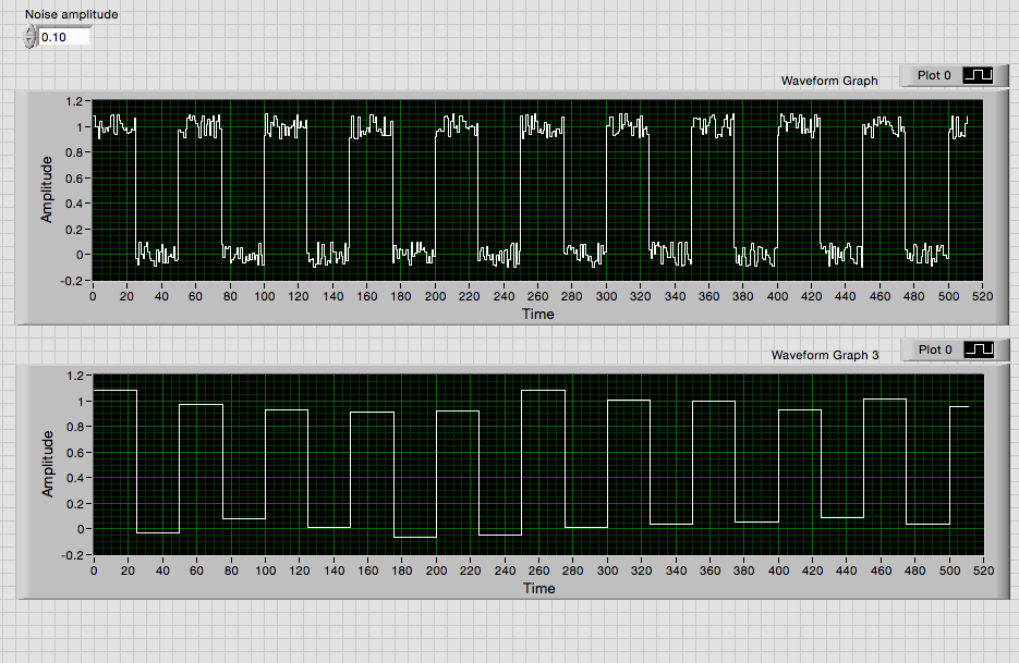 Noisy Square waves.png