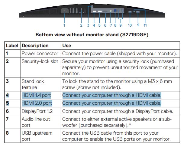 S2719DGF, no HDMI  signal from your device - Dell Community