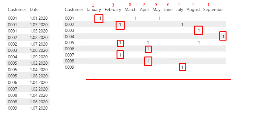 Customer_First_Month.png