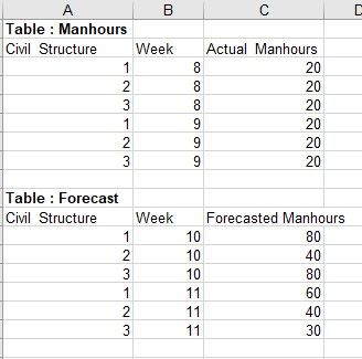 Tables for problem.jpg