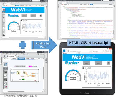Construire une application Web sous LabVIEW NXG avec les WebVIs