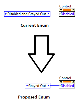Rename the Enum