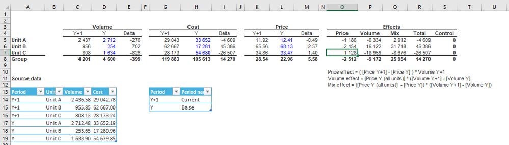 2020-11-09 12_17_06-Price Volume Mix analysis.xlsx - Excel.png