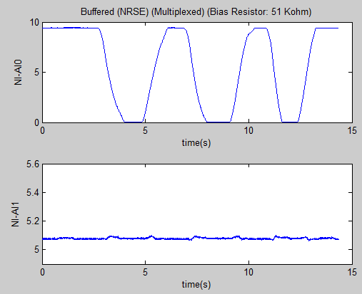 Correct convert clock(500Hz).PNG