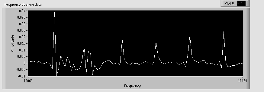 FFT graph.png