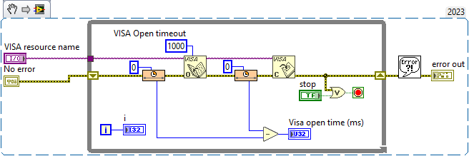 VISA Open-VISA Close stress test.png