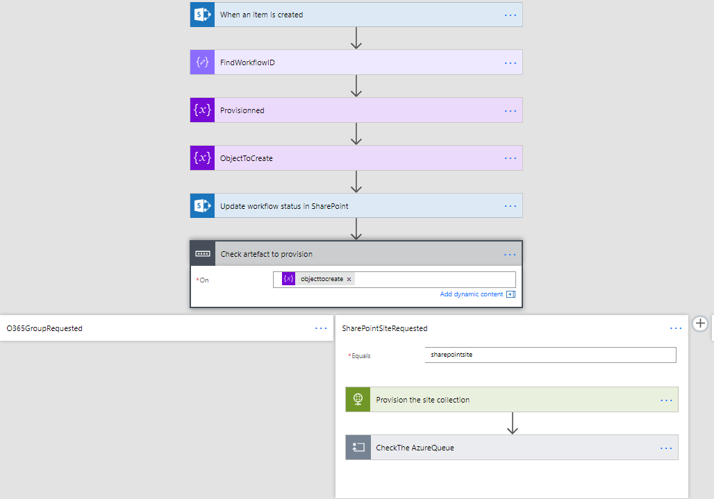 provisioningworkflow