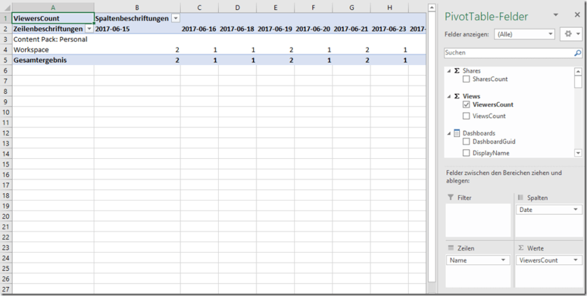 Pivot table