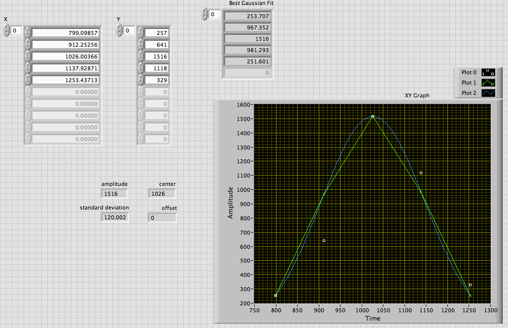 Gaussian.png