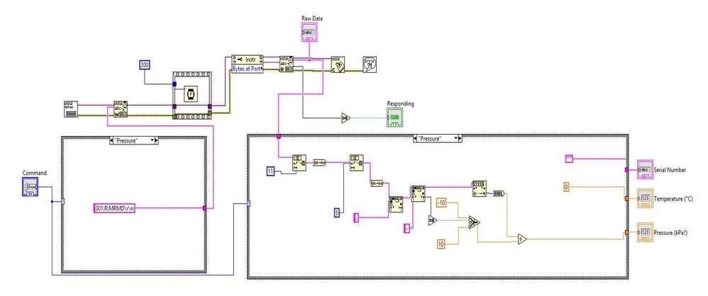 Block Diagram for Pressure