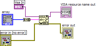 Write Bytes.PNG