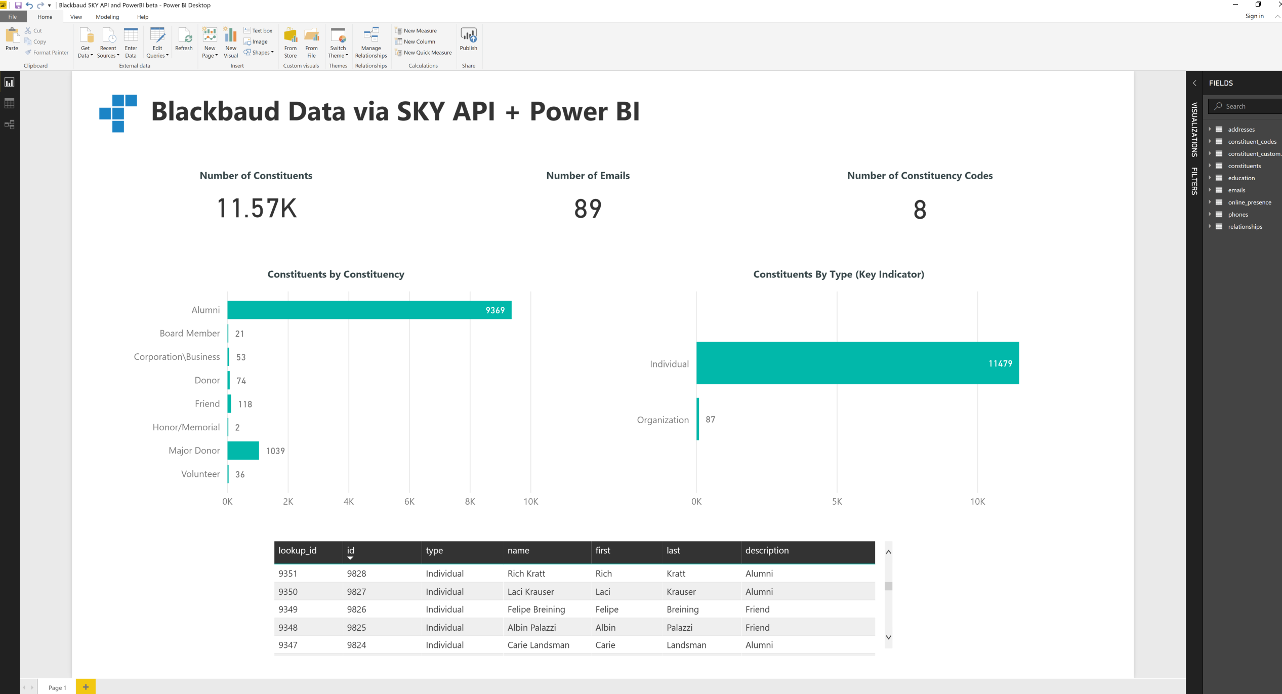 PBIX report connecting via SKY API custom connector