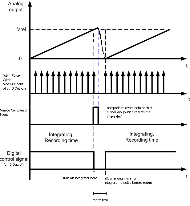 Timing Diagram.PNG