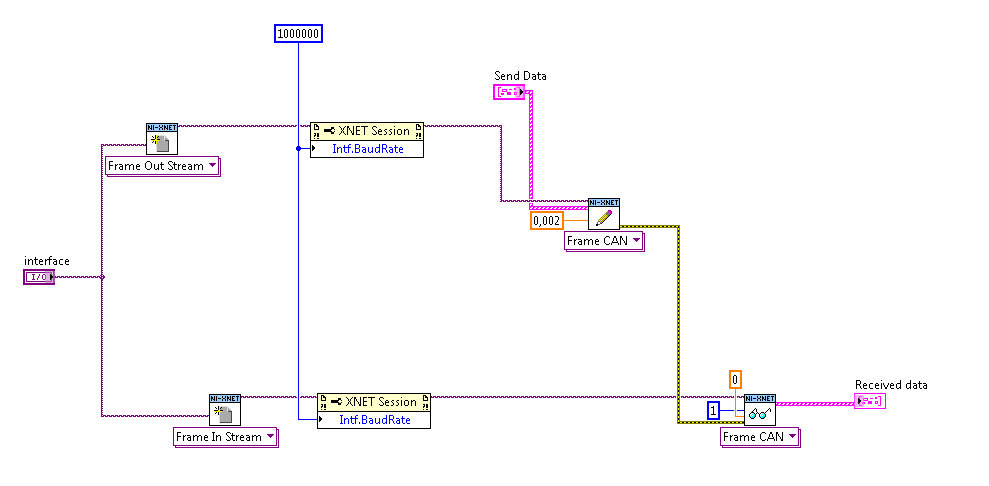 Xnet Write Read.PNG