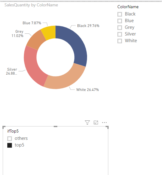 Pie-Chart-to-use-of-grand-total