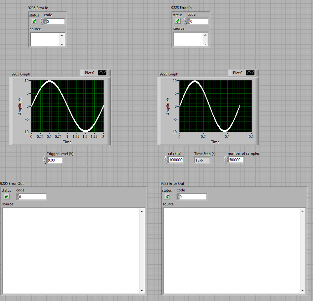 when the trigger threshold is "achievable" both trigger right away, regardless of signal.