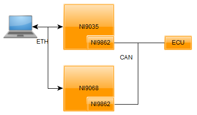 XCP measurement setup.png