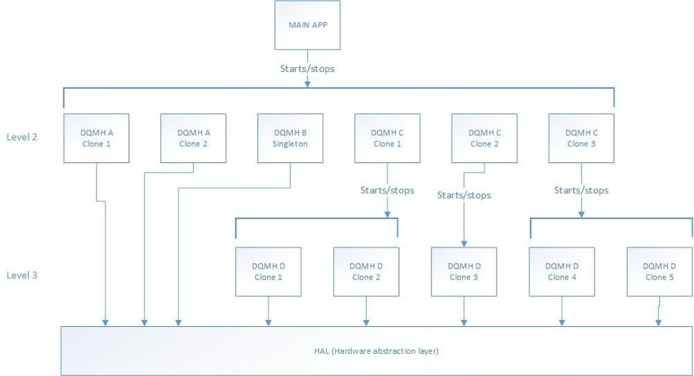 DQMH Hierarchy.jpg