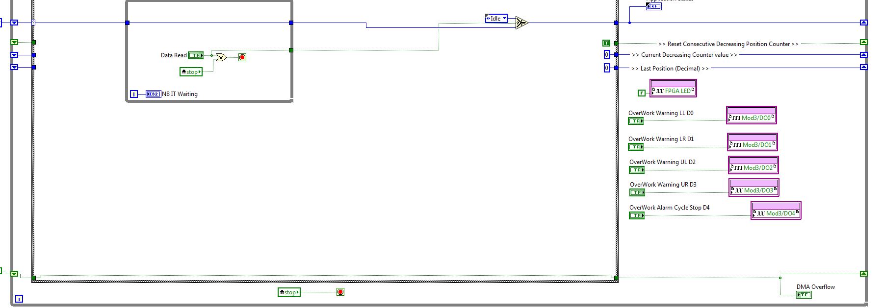 FPGA 