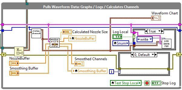 Chart Loop