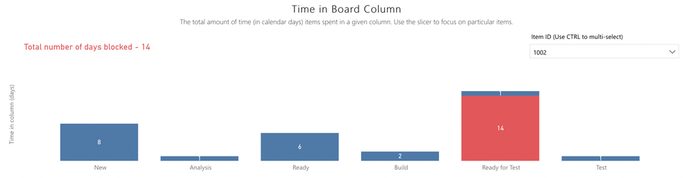 Time in board column.png
