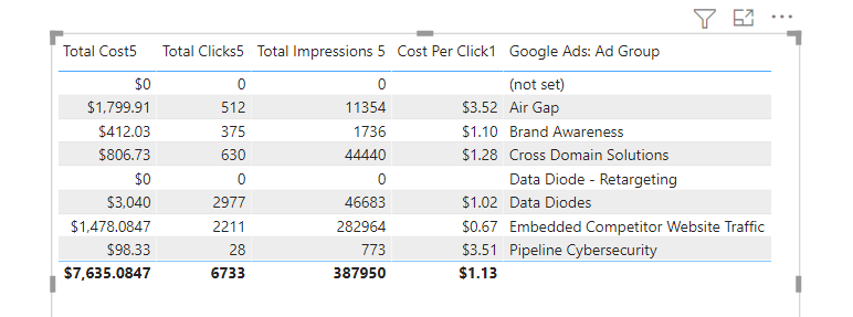 before google search query dimension is added.PNG