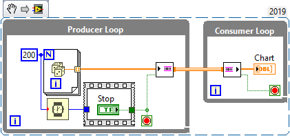 Simple Producer-Consumer.png