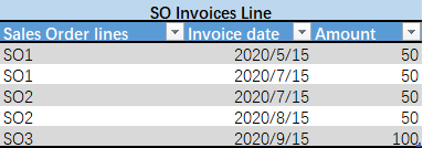 Sales_order_Invoice_line_table.png