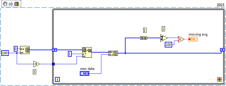moving avg fpga_lv2015.png
